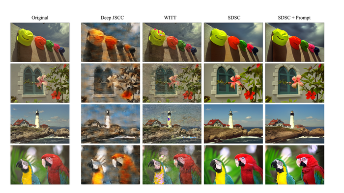 Figure from “Leveraging Stable Diffusion with Context-Aware Prompts for Semantic Communication”