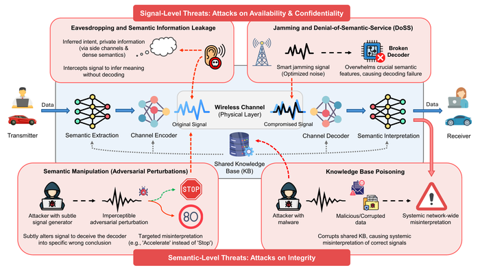 Figure from “Physical Layer Security for Semantic Communications: Challenges and GenAI-Based Strategies”